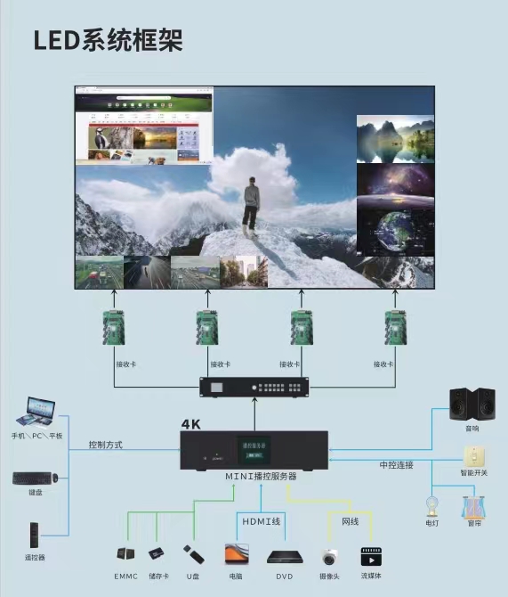 LED会议系统解决方案