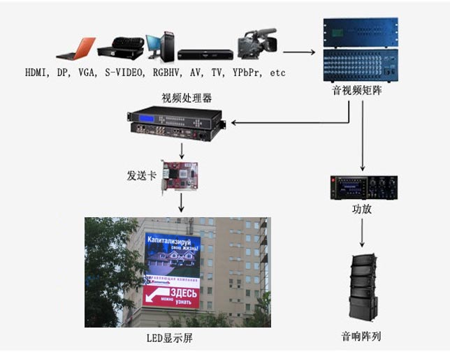 广告传媒解决方案