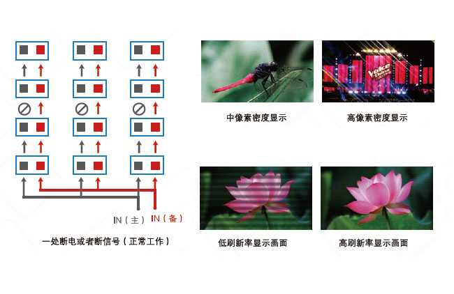 室内舞台P2.5LED全彩租赁屏(压铸铝箱体)(图4) 室内舞台P2.5LED全彩租赁屏(压铸铝箱体)(图4)
